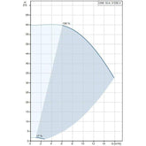 Grundfos CRE 10-4 DIN FLANGE Centrifugal Pump | Grundfos by KHM Megatools Corp.